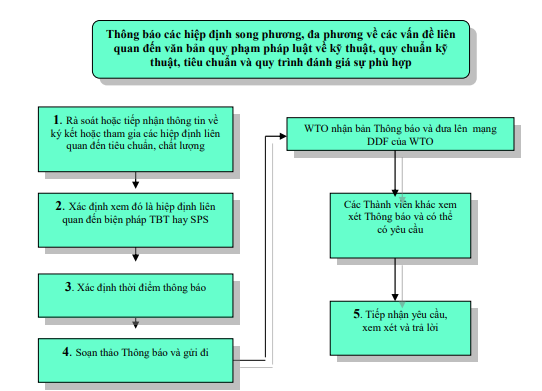 Quyết định 09/2006/QĐ-BKHCN của Bộ Khoa học và Công nghệ về việc ban hành 