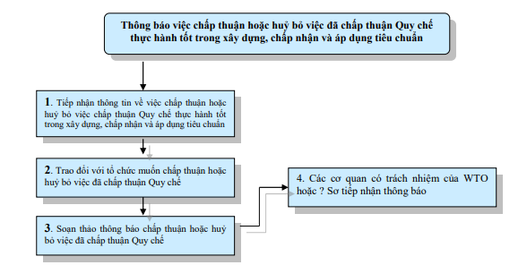 Quyết định 09/2006/QĐ-BKHCN của Bộ Khoa học và Công nghệ về việc ban hành 