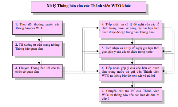 Quyết định 09/2006/QĐ-BKHCN của Bộ Khoa học và Công nghệ về việc ban hành 