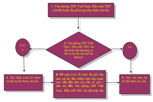 Quyết định 09/2006/QĐ-BKHCN của Bộ Khoa học và Công nghệ về việc ban hành 