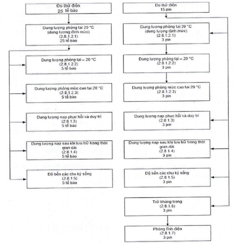 Thông tư 15/2020/TT-BTTTT của Bộ Thông tin và Truyền thông về việc ban hành 
