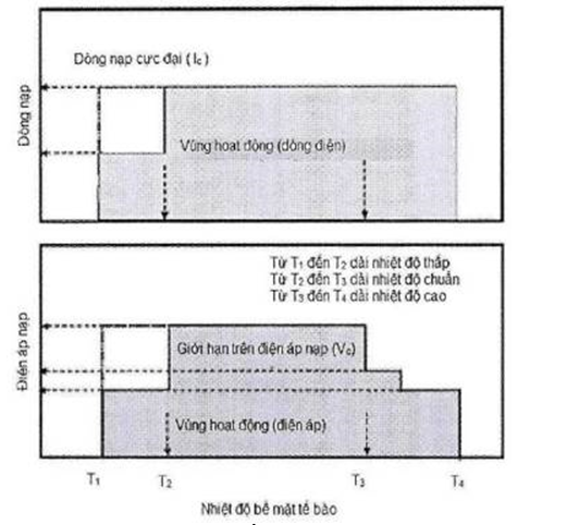 Thông tư 15/2020/TT-BTTTT của Bộ Thông tin và Truyền thông về việc ban hành 