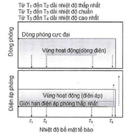 Thông tư 15/2020/TT-BTTTT của Bộ Thông tin và Truyền thông về việc ban hành 