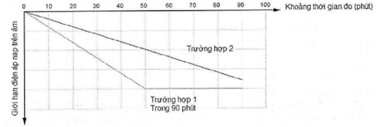 Thông tư 15/2020/TT-BTTTT của Bộ Thông tin và Truyền thông về việc ban hành 