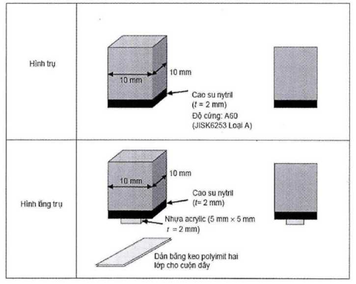 Thông tư 15/2020/TT-BTTTT của Bộ Thông tin và Truyền thông về việc ban hành 