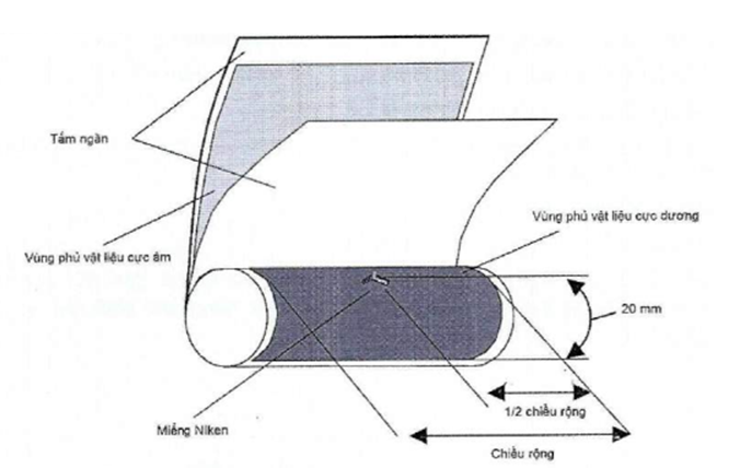 Thông tư 15/2020/TT-BTTTT của Bộ Thông tin và Truyền thông về việc ban hành 