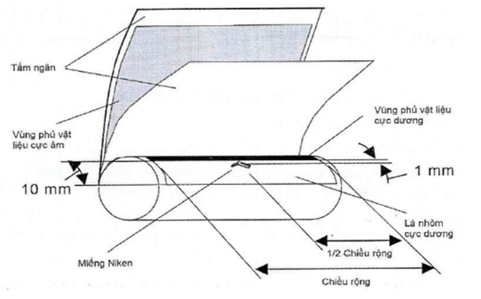 Thông tư 15/2020/TT-BTTTT của Bộ Thông tin và Truyền thông về việc ban hành 