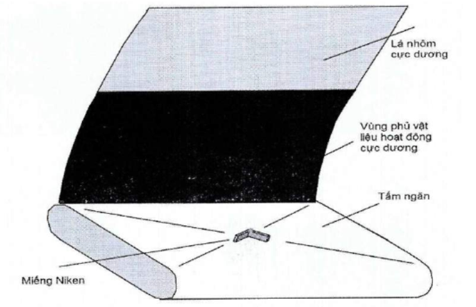 Thông tư 15/2020/TT-BTTTT của Bộ Thông tin và Truyền thông về việc ban hành 