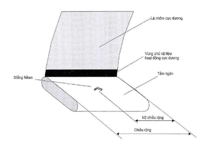 Thông tư 15/2020/TT-BTTTT của Bộ Thông tin và Truyền thông về việc ban hành 