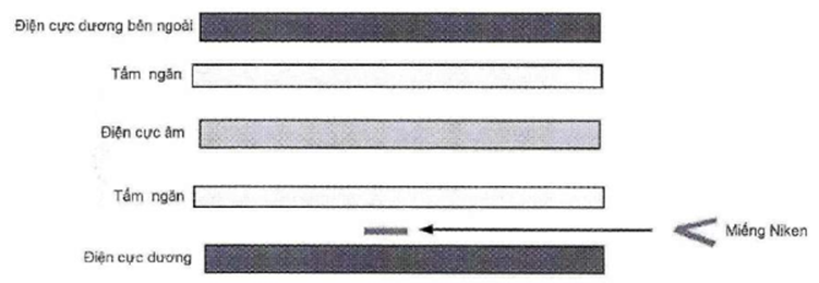 Thông tư 15/2020/TT-BTTTT của Bộ Thông tin và Truyền thông về việc ban hành 