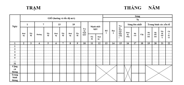 Thông tư 08/2020/TT-BTNMT của Bộ Tài nguyên và Môi trường về việc quy định kỹ thuật phương pháp quan trắc hải văn