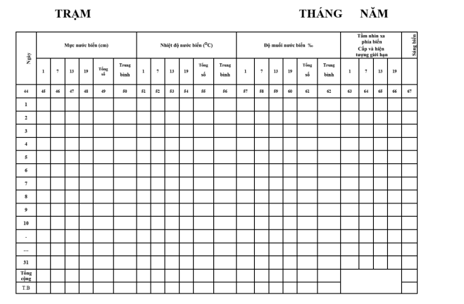 Thông tư 08/2020/TT-BTNMT của Bộ Tài nguyên và Môi trường về việc quy định kỹ thuật phương pháp quan trắc hải văn