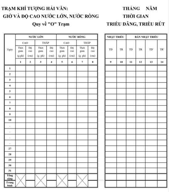 Thông tư 08/2020/TT-BTNMT của Bộ Tài nguyên và Môi trường về việc quy định kỹ thuật phương pháp quan trắc hải văn