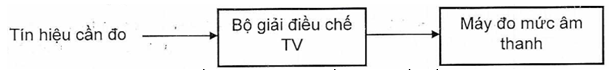 Thông tư 27/2020/TT-BTTTT của Bộ Thông tin và Truyền thông về việc ban hành “Quy chuẩn kỹ thuật quốc gia về tín hiệu truyền hình cáp tương tự tại điểm kết nối thuê bao”