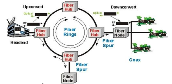 Thông tư 27/2020/TT-BTTTT của Bộ Thông tin và Truyền thông về việc ban hành “Quy chuẩn kỹ thuật quốc gia về tín hiệu truyền hình cáp tương tự tại điểm kết nối thuê bao”