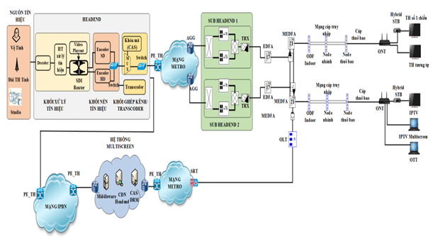 Thông tư 27/2020/TT-BTTTT của Bộ Thông tin và Truyền thông về việc ban hành “Quy chuẩn kỹ thuật quốc gia về tín hiệu truyền hình cáp tương tự tại điểm kết nối thuê bao”