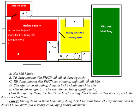 Quyết định 5188/QĐ-BYT của Bộ Y tế về việc ban hành Hướng dẫn phòng và kiểm soát lây nhiễm SARS-CoV-2 trong cơ sở khám bệnh, chữa bệnh