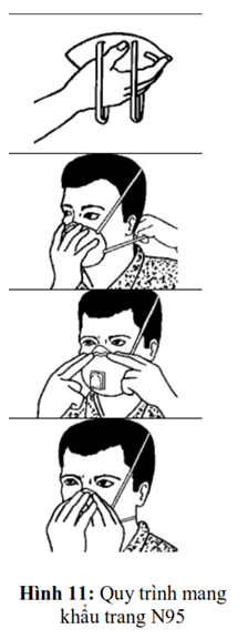 Quyết định 5188/QĐ-BYT của Bộ Y tế về việc ban hành Hướng dẫn phòng và kiểm soát lây nhiễm SARS-CoV-2 trong cơ sở khám bệnh, chữa bệnh