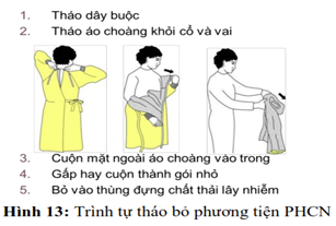 Quyết định 5188/QĐ-BYT của Bộ Y tế về việc ban hành Hướng dẫn phòng và kiểm soát lây nhiễm SARS-CoV-2 trong cơ sở khám bệnh, chữa bệnh