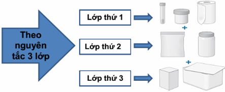 Quyết định 5188/QĐ-BYT của Bộ Y tế về việc ban hành Hướng dẫn phòng và kiểm soát lây nhiễm SARS-CoV-2 trong cơ sở khám bệnh, chữa bệnh