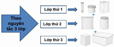 Quyết định 5188/QĐ-BYT của Bộ Y tế về việc ban hành Hướng dẫn phòng và kiểm soát lây nhiễm SARS-CoV-2 trong cơ sở khám bệnh, chữa bệnh