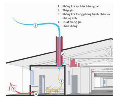 Quyết định 5188/QĐ-BYT của Bộ Y tế về việc ban hành Hướng dẫn phòng và kiểm soát lây nhiễm SARS-CoV-2 trong cơ sở khám bệnh, chữa bệnh