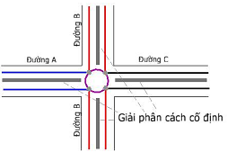 Thông tư 15/2020/TT-BTNMT của Bộ Tài nguyên và Môi trường quy định kỹ thuật về mô hình cấu trúc, nội dung cơ sở dữ liệu nền địa lý quốc gia tỷ lệ 1:10.000, 1:25.000