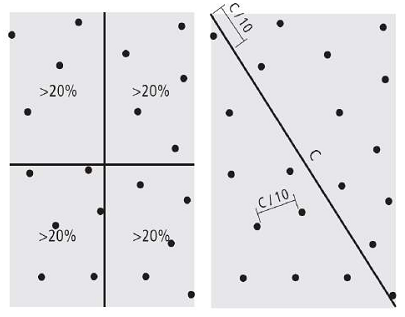 Thông tư 15/2020/TT-BTNMT của Bộ Tài nguyên và Môi trường quy định kỹ thuật về mô hình cấu trúc, nội dung cơ sở dữ liệu nền địa lý quốc gia tỷ lệ 1:10.000, 1:25.000