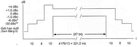 Thông tư 43/2020/TT-BTTTT của Bộ Thông tin và Truyền thông về việc ban hành 