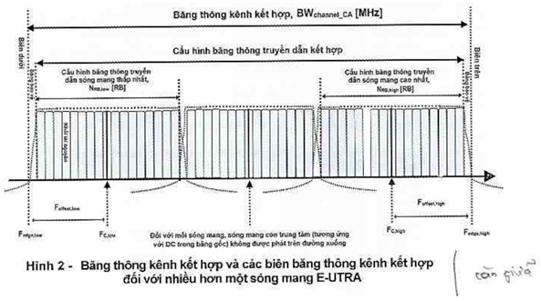 Thông tư 43/2020/TT-BTTTT của Bộ Thông tin và Truyền thông về việc ban hành 