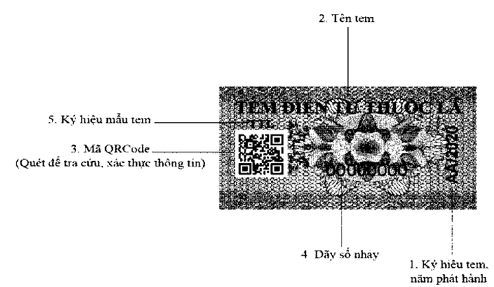 Thông tư 23/2021/TT-BTC của Bộ Tài chính về việc Hướng dẫn việc in, phát hành, quản lý và sử dụng tem điện tử rượu và tem điện tử thuốc lá
