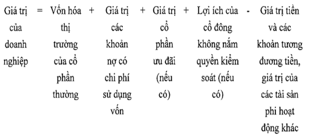 Thông tư 28/2021/TT-BTC của Bộ Tài chính về việc ban hành Tiêu chuẩn thẩm định giá Việt Nam số 12