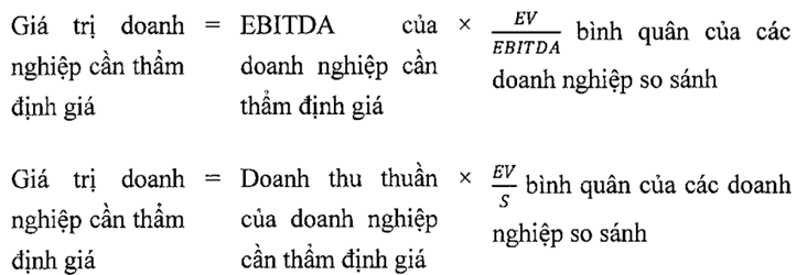 Thông tư 28/2021/TT-BTC của Bộ Tài chính về việc ban hành Tiêu chuẩn thẩm định giá Việt Nam số 12