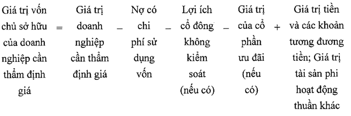 Thông tư 28/2021/TT-BTC của Bộ Tài chính về việc ban hành Tiêu chuẩn thẩm định giá Việt Nam số 12