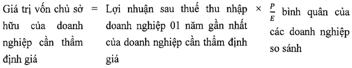 Thông tư 28/2021/TT-BTC của Bộ Tài chính về việc ban hành Tiêu chuẩn thẩm định giá Việt Nam số 12