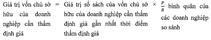 Thông tư 28/2021/TT-BTC của Bộ Tài chính về việc ban hành Tiêu chuẩn thẩm định giá Việt Nam số 12