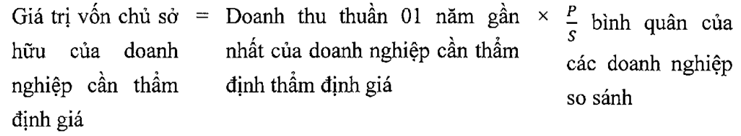 Thông tư 28/2021/TT-BTC của Bộ Tài chính về việc ban hành Tiêu chuẩn thẩm định giá Việt Nam số 12