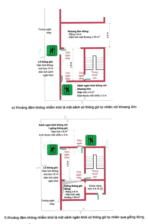 Thông tư 02/2021/TT-BXD của Bộ Xây dựng về việc ban hành QCVN 06:2021/BXD Quy chuẩn kỹ thuật quốc gia về An toàn cháy cho nhà và công trình