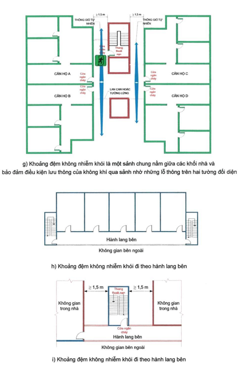 Thông tư 02/2021/TT-BXD của Bộ Xây dựng về việc ban hành QCVN 06:2021/BXD Quy chuẩn kỹ thuật quốc gia về An toàn cháy cho nhà và công trình