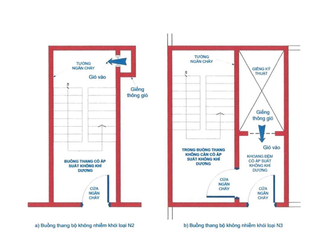 Thông tư 02/2021/TT-BXD của Bộ Xây dựng về việc ban hành QCVN 06:2021/BXD Quy chuẩn kỹ thuật quốc gia về An toàn cháy cho nhà và công trình
