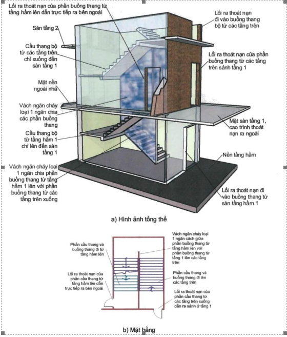 Thông tư 02/2021/TT-BXD của Bộ Xây dựng về việc ban hành QCVN 06:2021/BXD Quy chuẩn kỹ thuật quốc gia về An toàn cháy cho nhà và công trình