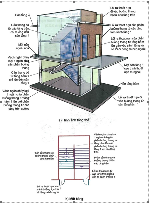 Thông tư 02/2021/TT-BXD của Bộ Xây dựng về việc ban hành QCVN 06:2021/BXD Quy chuẩn kỹ thuật quốc gia về An toàn cháy cho nhà và công trình