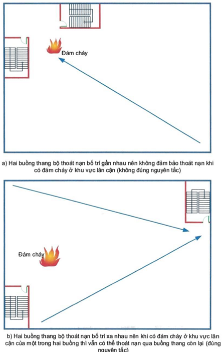 Thông tư 02/2021/TT-BXD của Bộ Xây dựng về việc ban hành QCVN 06:2021/BXD Quy chuẩn kỹ thuật quốc gia về An toàn cháy cho nhà và công trình