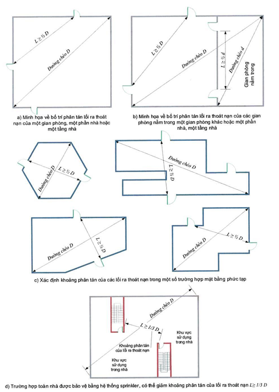 Thông tư 02/2021/TT-BXD của Bộ Xây dựng về việc ban hành QCVN 06:2021/BXD Quy chuẩn kỹ thuật quốc gia về An toàn cháy cho nhà và công trình
