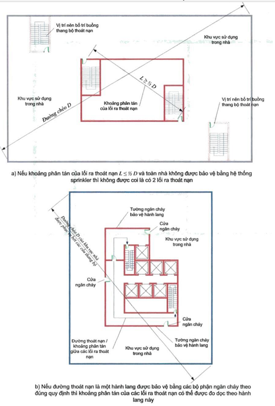 Thông tư 02/2021/TT-BXD của Bộ Xây dựng về việc ban hành QCVN 06:2021/BXD Quy chuẩn kỹ thuật quốc gia về An toàn cháy cho nhà và công trình