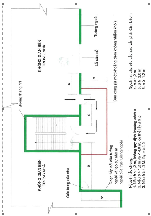 Thông tư 02/2021/TT-BXD của Bộ Xây dựng về việc ban hành QCVN 06:2021/BXD Quy chuẩn kỹ thuật quốc gia về An toàn cháy cho nhà và công trình