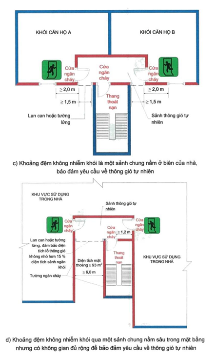 Thông tư 02/2021/TT-BXD của Bộ Xây dựng về việc ban hành QCVN 06:2021/BXD Quy chuẩn kỹ thuật quốc gia về An toàn cháy cho nhà và công trình