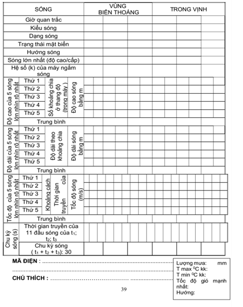 Thông tư 08/2021/TT-BTNMT của Bộ Tài nguyên và Môi trường về việc ban hành Quy chuẩn kỹ thuật quốc gia về quan trắc hải văn 