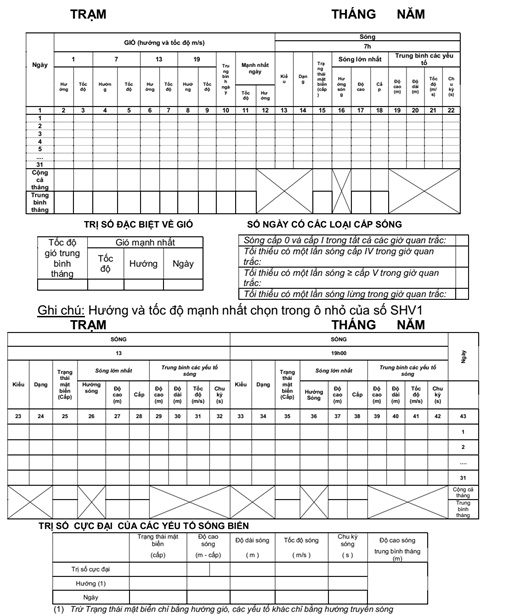 Thông tư 08/2021/TT-BTNMT của Bộ Tài nguyên và Môi trường về việc ban hành Quy chuẩn kỹ thuật quốc gia về quan trắc hải văn 