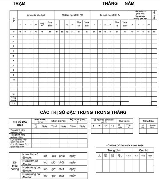 Thông tư 08/2021/TT-BTNMT của Bộ Tài nguyên và Môi trường về việc ban hành Quy chuẩn kỹ thuật quốc gia về quan trắc hải văn 